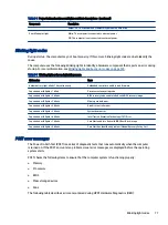 Preview for 87 page of HP Elite x2 G8 Maintenance And Service Manual