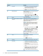 Preview for 8 page of HP ELITE X3 Maintenance And Service Manual