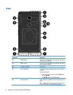 Preview for 10 page of HP ELITE X3 Maintenance And Service Manual