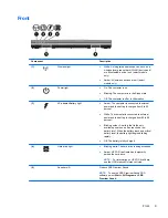 Предварительный просмотр 17 страницы HP EliteBook 2170p Getting Started Manual