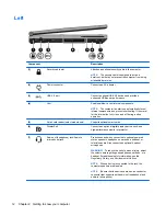 Предварительный просмотр 20 страницы HP EliteBook 2170p Getting Started Manual