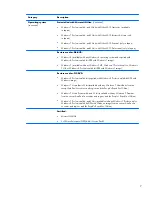 Preview for 15 page of HP EliteBook 2170p Maintenance And Service Manual