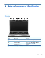 Preview for 17 page of HP EliteBook 2170p Maintenance And Service Manual