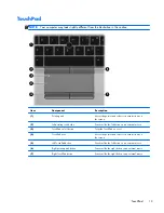 Preview for 21 page of HP EliteBook 2170p Maintenance And Service Manual