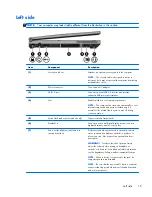 Preview for 23 page of HP EliteBook 2170p Maintenance And Service Manual