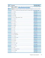 Preview for 31 page of HP EliteBook 2170p Maintenance And Service Manual