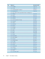 Preview for 32 page of HP EliteBook 2170p Maintenance And Service Manual