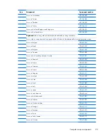 Preview for 33 page of HP EliteBook 2170p Maintenance And Service Manual