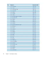 Preview for 34 page of HP EliteBook 2170p Maintenance And Service Manual