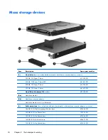 Preview for 42 page of HP EliteBook 2170p Maintenance And Service Manual