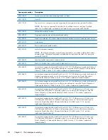 Preview for 46 page of HP EliteBook 2170p Maintenance And Service Manual