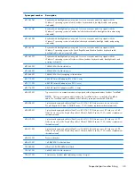 Preview for 51 page of HP EliteBook 2170p Maintenance And Service Manual