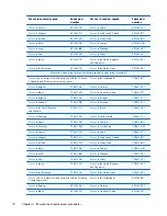 Preview for 78 page of HP EliteBook 2170p Maintenance And Service Manual