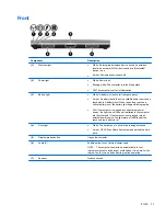 Предварительный просмотр 19 страницы HP EliteBook 2560p Maintenance And Service Manual