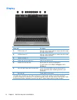 Предварительный просмотр 22 страницы HP EliteBook 2560p Maintenance And Service Manual