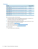 Предварительный просмотр 54 страницы HP EliteBook 2560p Maintenance And Service Manual