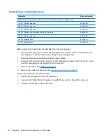 Предварительный просмотр 68 страницы HP EliteBook 2560p Maintenance And Service Manual