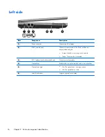 Предварительный просмотр 24 страницы HP EliteBook 2570p Maintenance And Service Manual