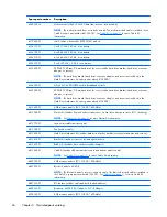 Preview for 44 page of HP EliteBook 2570p Maintenance And Service Manual