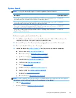 Предварительный просмотр 87 страницы HP EliteBook 2570p Maintenance And Service Manual