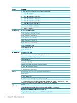 Preview for 12 page of HP EliteBook 735 G5 Maintenance And Service Manual