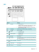 Preview for 21 page of HP EliteBook 735 G5 Maintenance And Service Manual