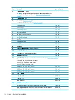 Preview for 28 page of HP EliteBook 735 G5 Maintenance And Service Manual