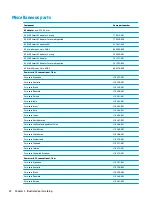 Preview for 32 page of HP EliteBook 735 G5 Maintenance And Service Manual