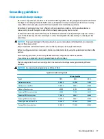 Preview for 37 page of HP EliteBook 735 G5 Maintenance And Service Manual