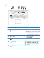 Предварительный просмотр 21 страницы HP EliteBook 820 G3 Maintenance And Service Manual