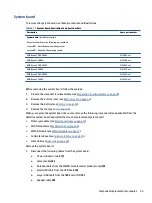 Preview for 65 page of HP EliteBook 835 G8 Maintenance And Service Manual