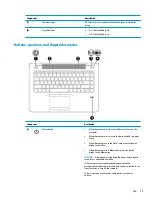 Preview for 21 page of HP ELITEBOOK 840 G4 Maintenance And Service Manual