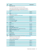 Preview for 29 page of HP ELITEBOOK 840 G4 Maintenance And Service Manual