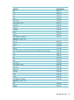 Preview for 35 page of HP ELITEBOOK 840 G4 Maintenance And Service Manual