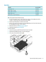 Preview for 47 page of HP ELITEBOOK 840 G4 Maintenance And Service Manual