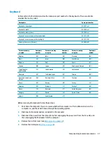 Preview for 57 page of HP ELITEBOOK 840 G4 Maintenance And Service Manual