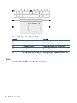 Preview for 20 page of HP EliteBook 845 G7 Maintenance And Service Manual