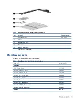 Предварительный просмотр 33 страницы HP EliteBook 845 G7 Maintenance And Service Manual