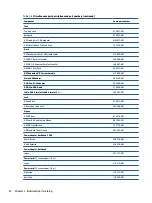 Preview for 34 page of HP EliteBook 845 G7 Maintenance And Service Manual