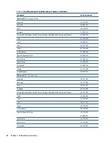 Preview for 36 page of HP EliteBook 845 G7 Maintenance And Service Manual