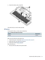 Предварительный просмотр 55 страницы HP EliteBook 845 G7 Maintenance And Service Manual