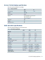 Предварительный просмотр 95 страницы HP EliteBook 845 G7 Maintenance And Service Manual