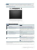 Preview for 13 page of HP EliteBook 845 Maintenance And Service Manual