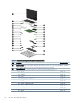 Preview for 22 page of HP EliteBook 845 Maintenance And Service Manual