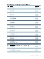 Preview for 23 page of HP EliteBook 845 Maintenance And Service Manual