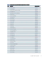 Preview for 25 page of HP EliteBook 845 Maintenance And Service Manual