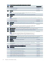 Preview for 26 page of HP EliteBook 845 Maintenance And Service Manual