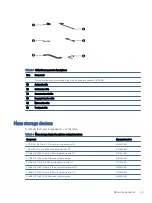 Preview for 31 page of HP EliteBook 845 Maintenance And Service Manual