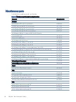 Preview for 32 page of HP EliteBook 845 Maintenance And Service Manual