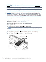 Preview for 54 page of HP EliteBook 845 Maintenance And Service Manual